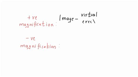 Negative Magnification 的图像结果
