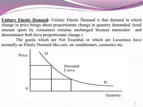 Elasticity of demand | PPTX