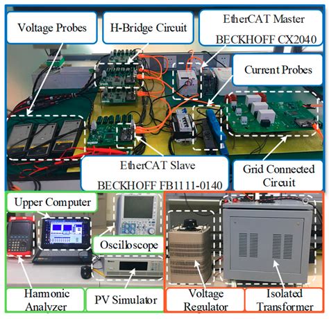 A Research on Cascaded H-Bridge Module Level Photovoltaic Inverter ...