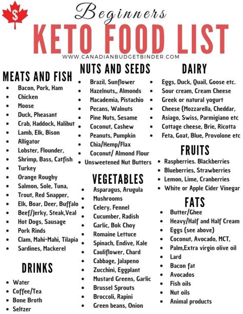 basic keto diet