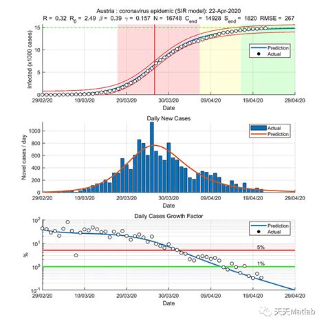 MATLAB Coronavirus 的图像结果