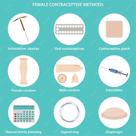 Contraceptive Methods 的图像结果