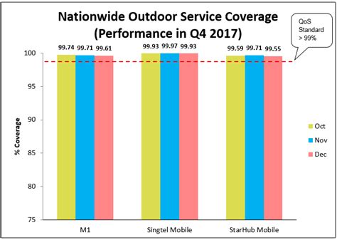 Network Coverage Comparison 的图像结果