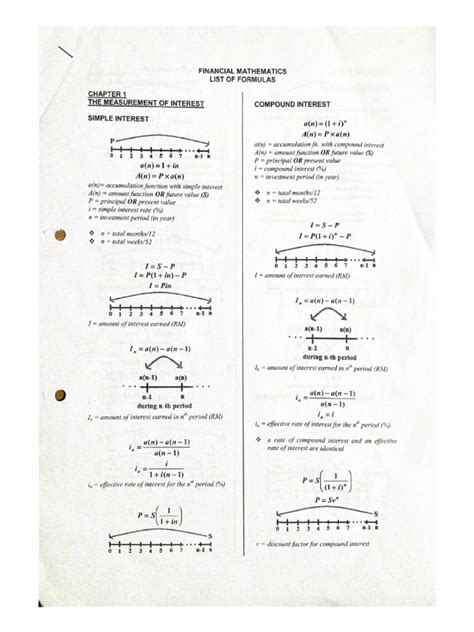 Image result for Financial Math Formulas