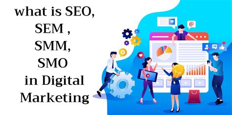 What is SEM, SMM, SEO, SMO in Digital Marketing – TechiesLife