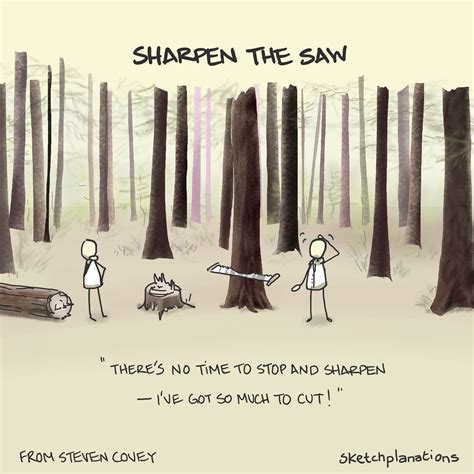Sharpen the saw - Sketchplanations