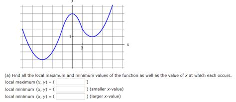Local Maximum Range Example 的图像结果