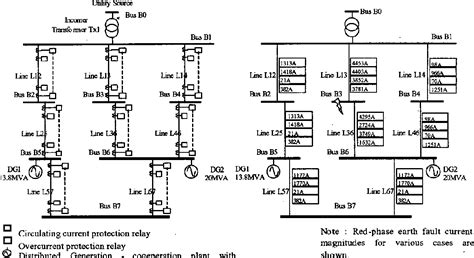 Ring Protection Scheme Design 的图像结果