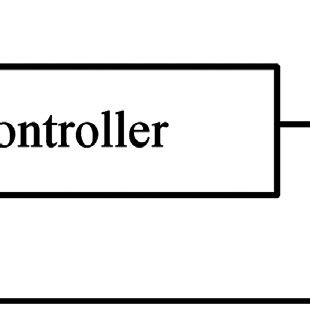 Closed Loop Control 的图像结果