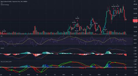 Image result for Trading View Dark Mode