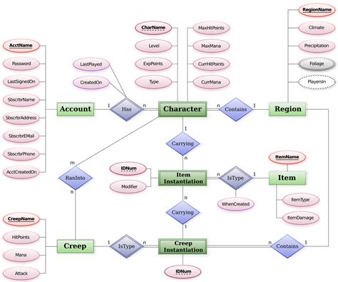 Image result for Database Using SQL