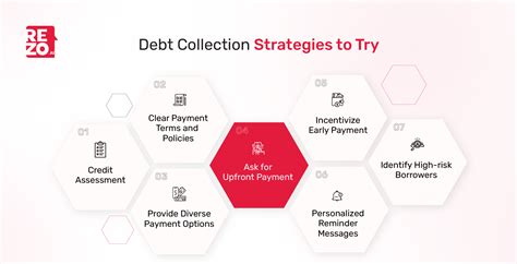 Image result for Sample Collection Strategy