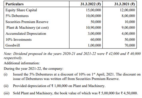 Image result for ISC Accounts Sample Paper Class 12 Sem 2