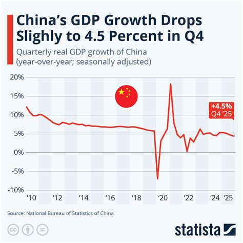China Returns to Pre-Pandemic Growth in Q4 2020 - The Wire