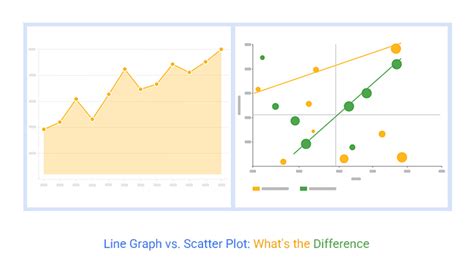 Image result for Line Graph vs Scatter Plot