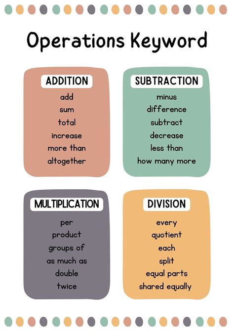 Free printable math posters, Download Free printable math posters png ...