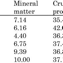 CSC DM 的图像结果