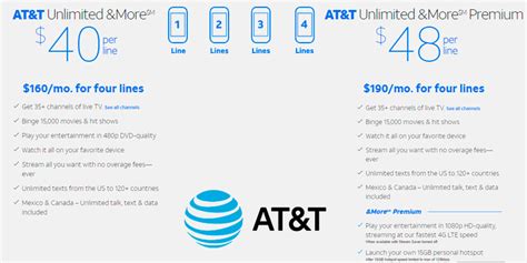 Cell Phone Service 的图像结果