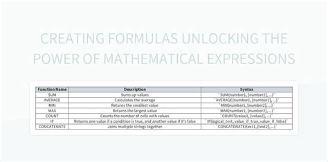 Image result for Excel Tutorial for Creating Formulas