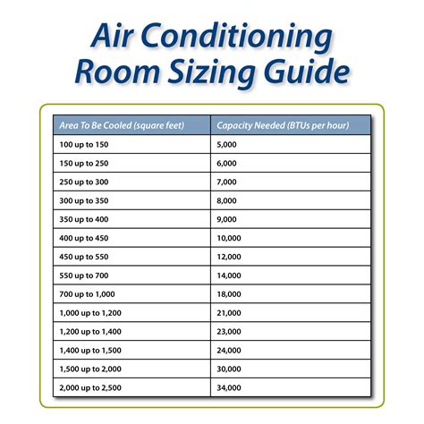 AC Unit sizing guide for your room or house : r/coolguides