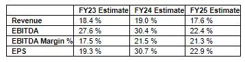 Planned CapEx of Rs 16,100+ crores from Indian Specialty Chemicals over ...