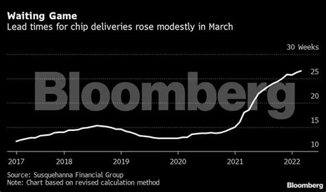 Chip: Chip-starved firms are scavenging Silicon from washing machines ...