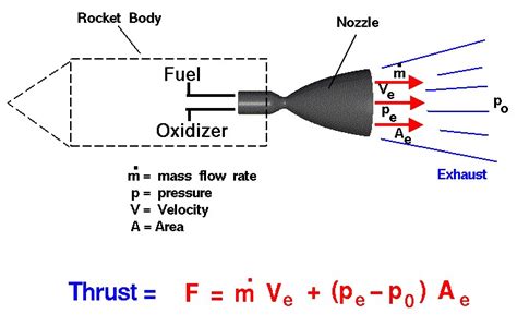 Rocket Thrust Simulator 的图像结果