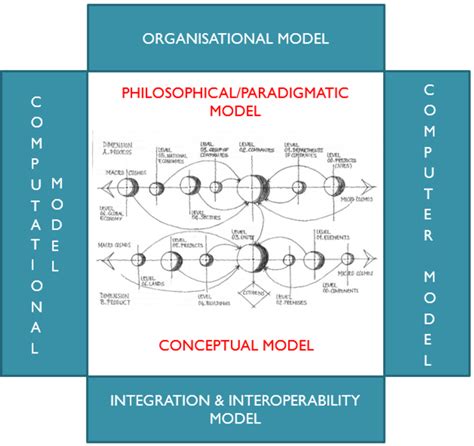 Image result for Components Solution