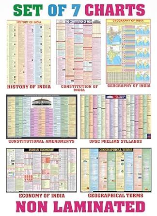 Buy UPSC Combo of 7 Charts | Indian History, Indian Economy ...