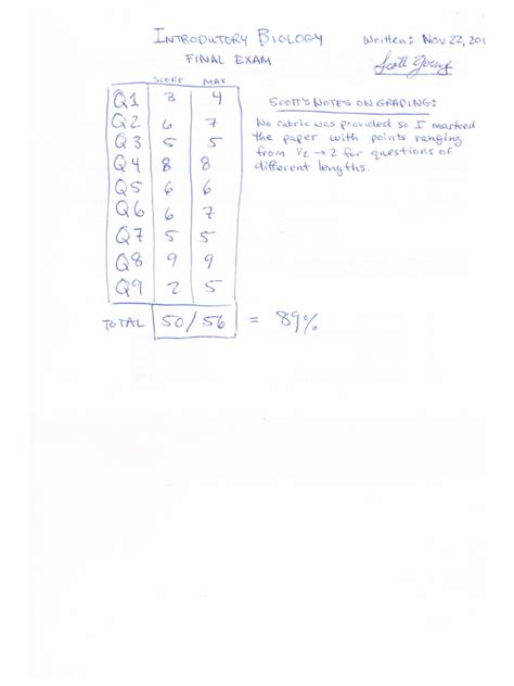 Image result for 714 Exam USPS Example