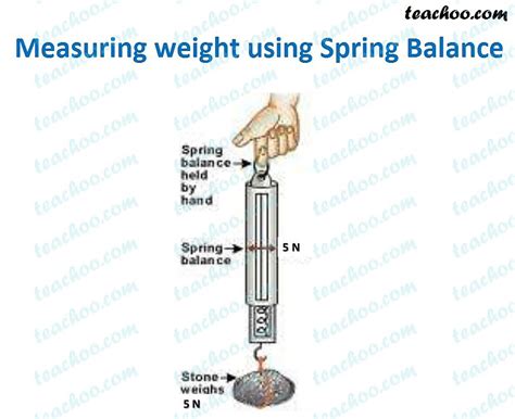 Image result for How to Make a Spring Balance Using a Rubber Band