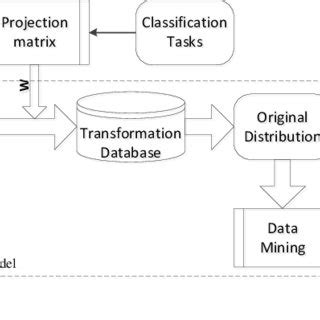 Image result for Key Information Extraction
