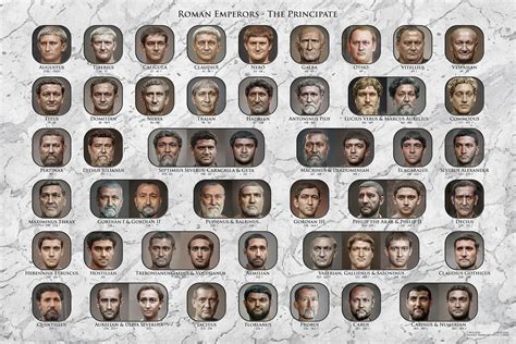 Facial Reconstructions of Roman Emperors (Illustration) - World History ...