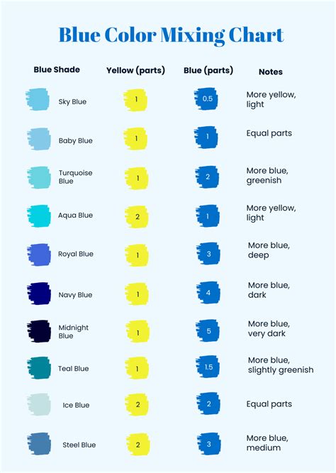 Free Blue Color Mixing Chart Template to Edit Online