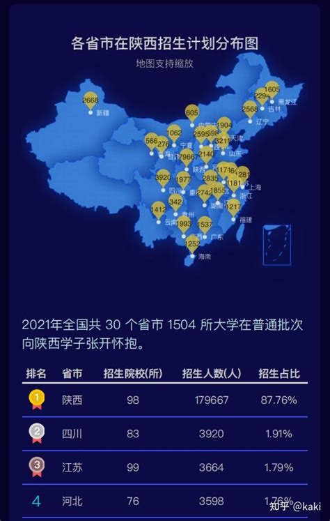 2020年陕西省高考录取分数线、各分数段人数统计及各批次上线人数【图】_趋势频道-华经情报网