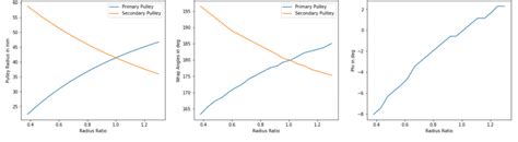 Image result for CVT Model