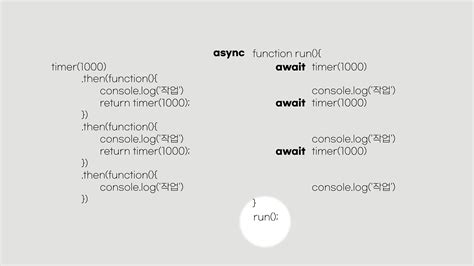 Async/Await JavaScript Infographic 的图像结果