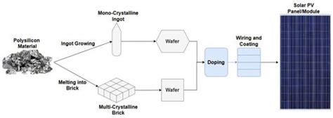 Solar | An Open Access Journal from MDPI