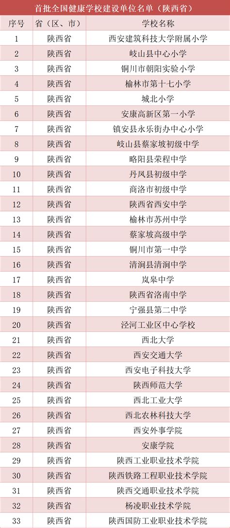 2024年西安高中录取分数线是多少及高中排名榜