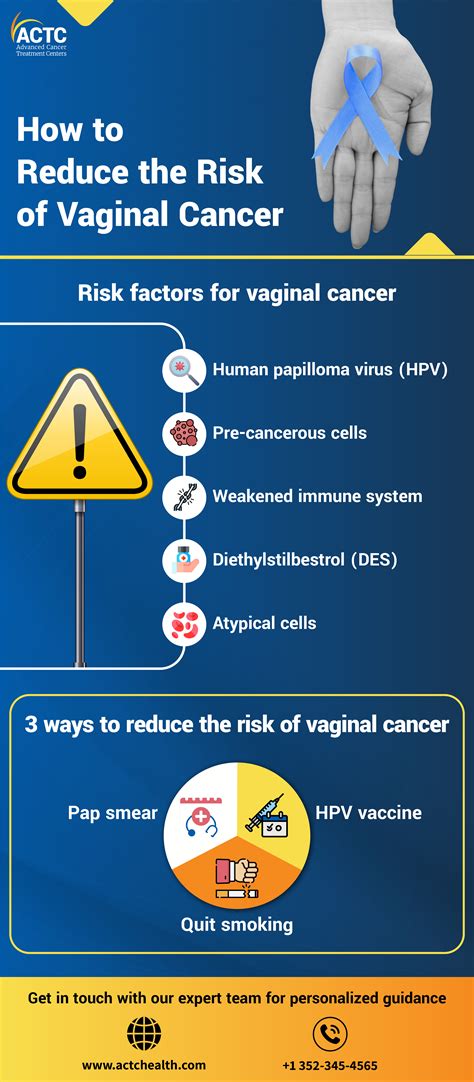 Vaginal Cancer Symptoms Causes And Treatment Vaginal Cancer: Symptoms,