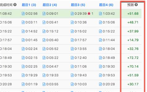 Image result for LeetCode Label