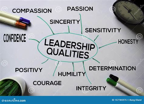 Leadership Qualities List