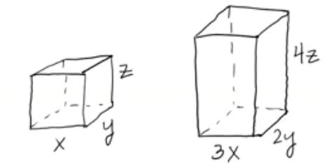 Image result for Vloume Examples