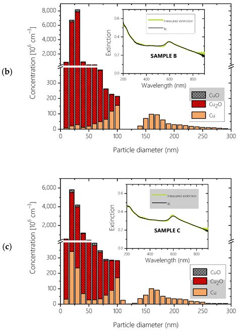 Image result for How to Make Exploding Wire