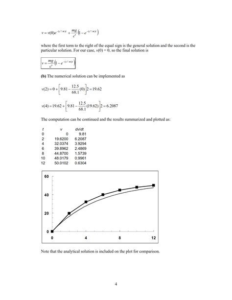 Image result for Applied Numerical Methods with MATLAB