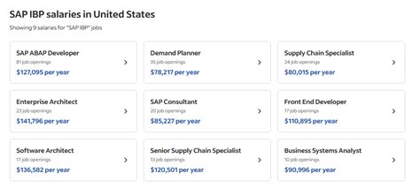 SAP IBP Certification 的图像结果