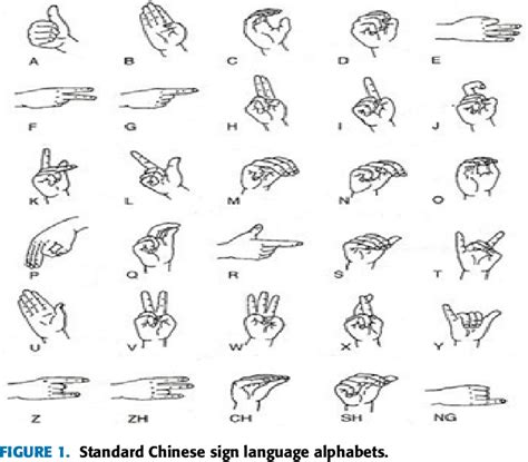 Chinese Sign Language Alphabet 的图像结果