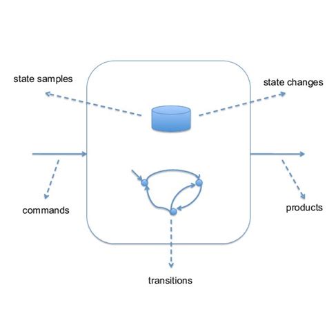 Image result for Observable Phenomenon Examples