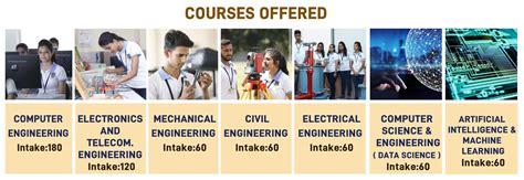 Courses Offered