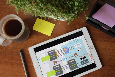 AWS Cloud Testing 的图像结果